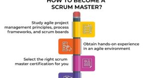 Picture5-300x158 Is Certified Scrum Master Worth It? Type and Profession.
