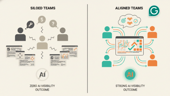image-1 AI SEO Strategy: Aligning Content Technical SEO and AI Visibility