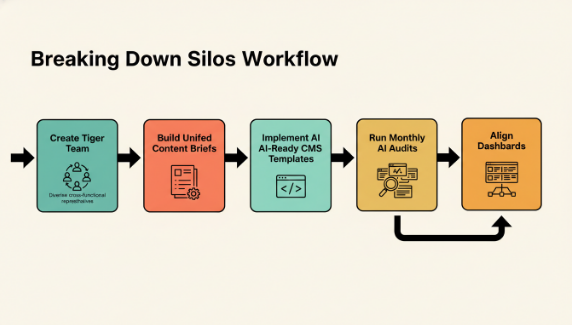 image-2 AI SEO Strategy: Aligning Content Technical SEO and AI Visibility