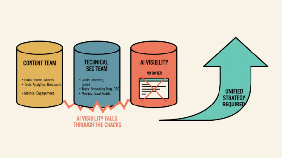 image AI SEO Strategy: Aligning Content Technical SEO and AI Visibility